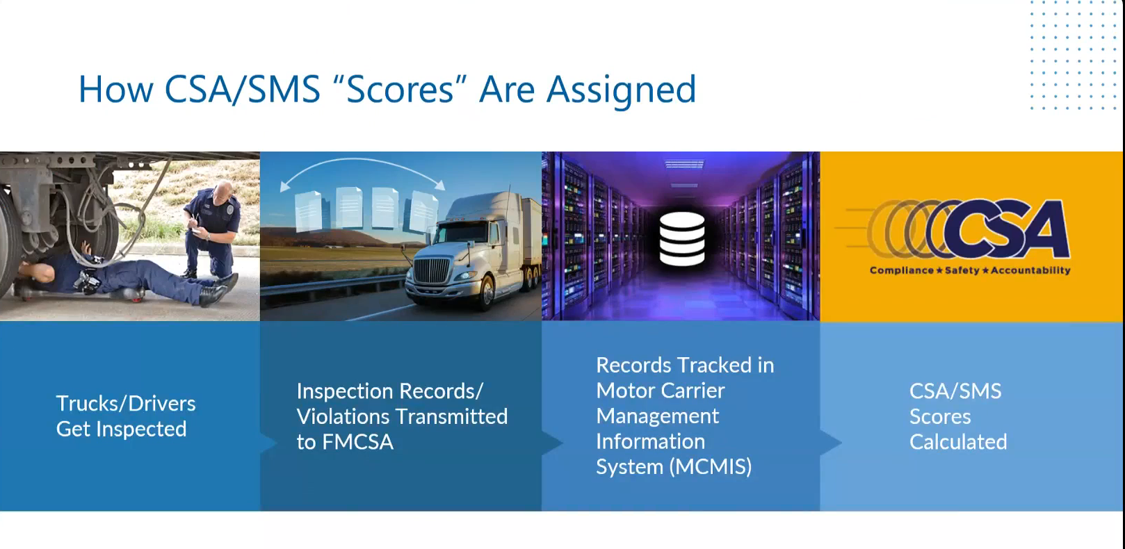 order of system updates.png